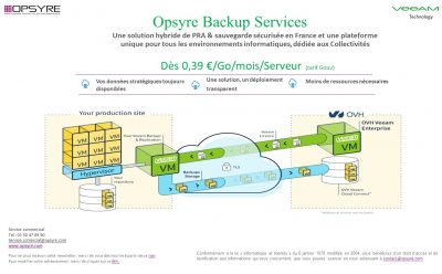 Opsyre Backup Service,Solution de sauvegarde externalisée